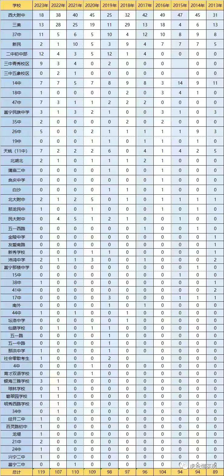南宁学区房会全面取消吗,南宁14中学区划分