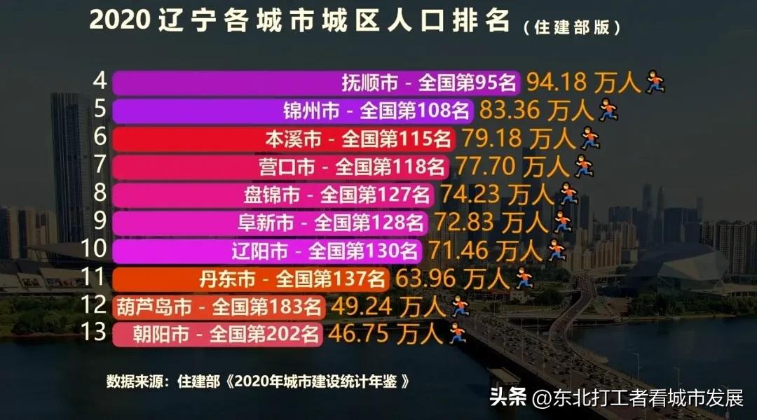 本溪市城区常住人口有多少,本溪主城区人口变化