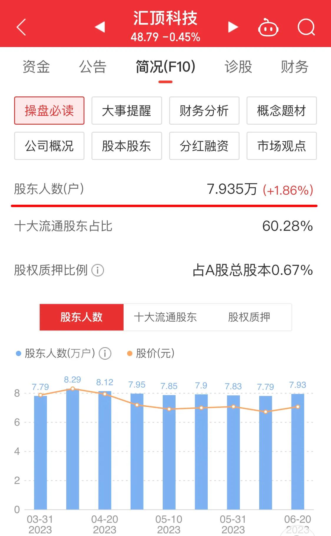 汇顶科技股票为什么会跌,深度分析汇顶科技股