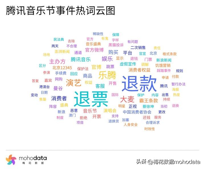 “2023上半年敏感舆情TOP榜”出炉，梅花数据带你一探究竟（上）