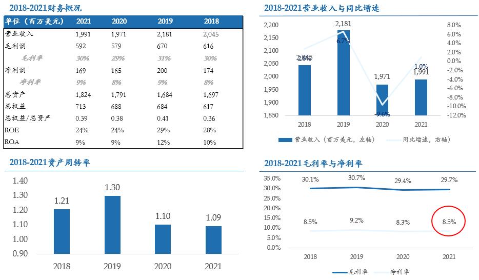 投资人出海手记|东南亚细分零售的雏形：家装工具赛道洞察