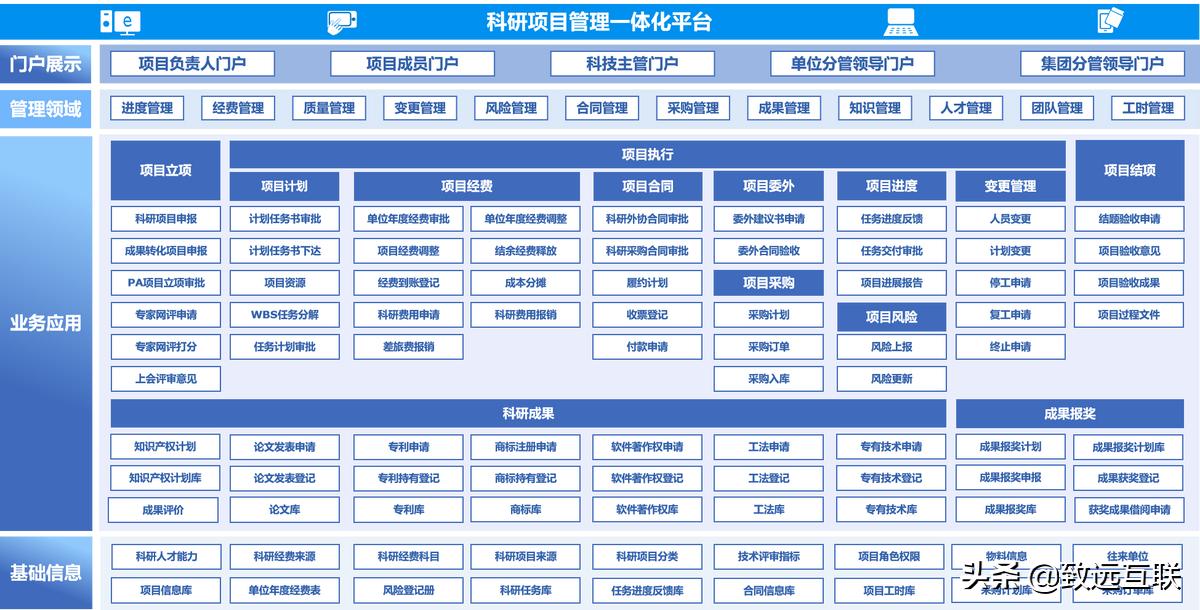 科研项目管理流程是什么,科研精细化管理方面的文章