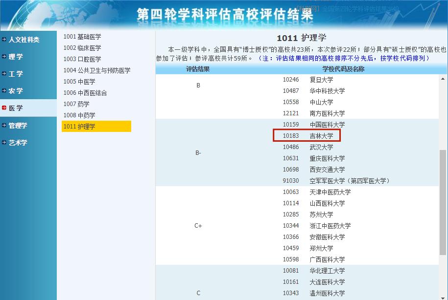 吉林大学护理专硕2024,吉林大学护理学本科招生
