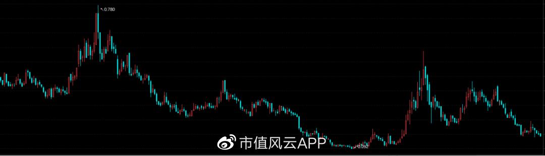 押错路线,政策活埋,股价最低跌到2毛,保利协鑫能源靠颗粒硅翻盘?