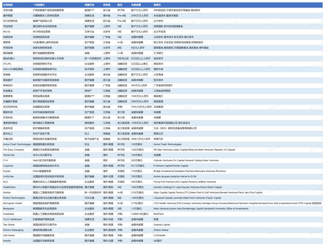 鲸准极速融资怎么样,华润生物融资