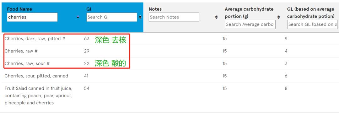 车厘子的注意事项,车厘子需要注意事项