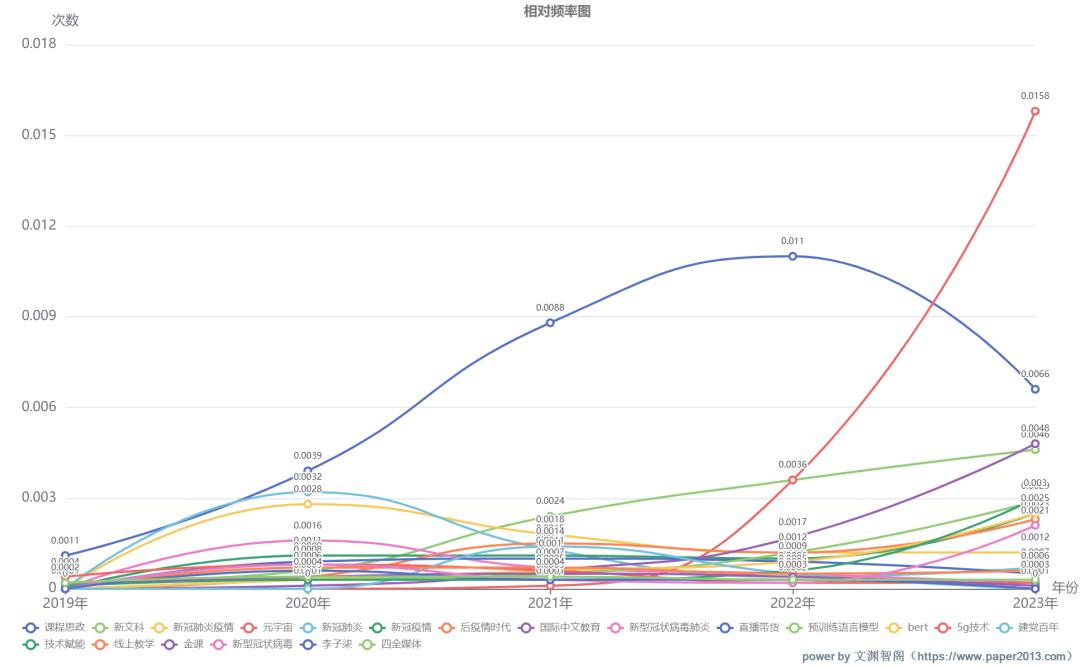 论文写作助手,论文写作助手有哪些