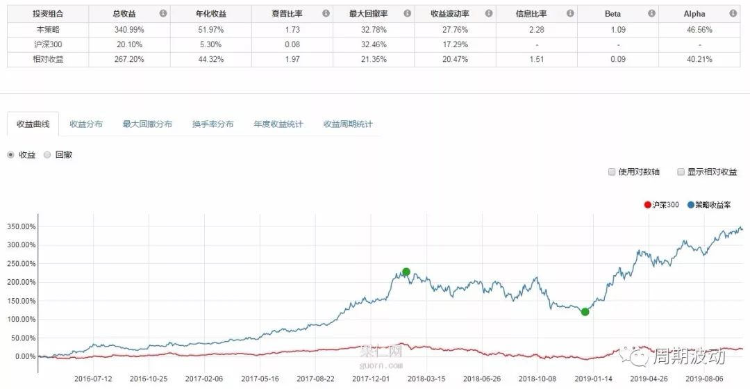 股票量化投资策略分析,最新股票量化交易指标分析