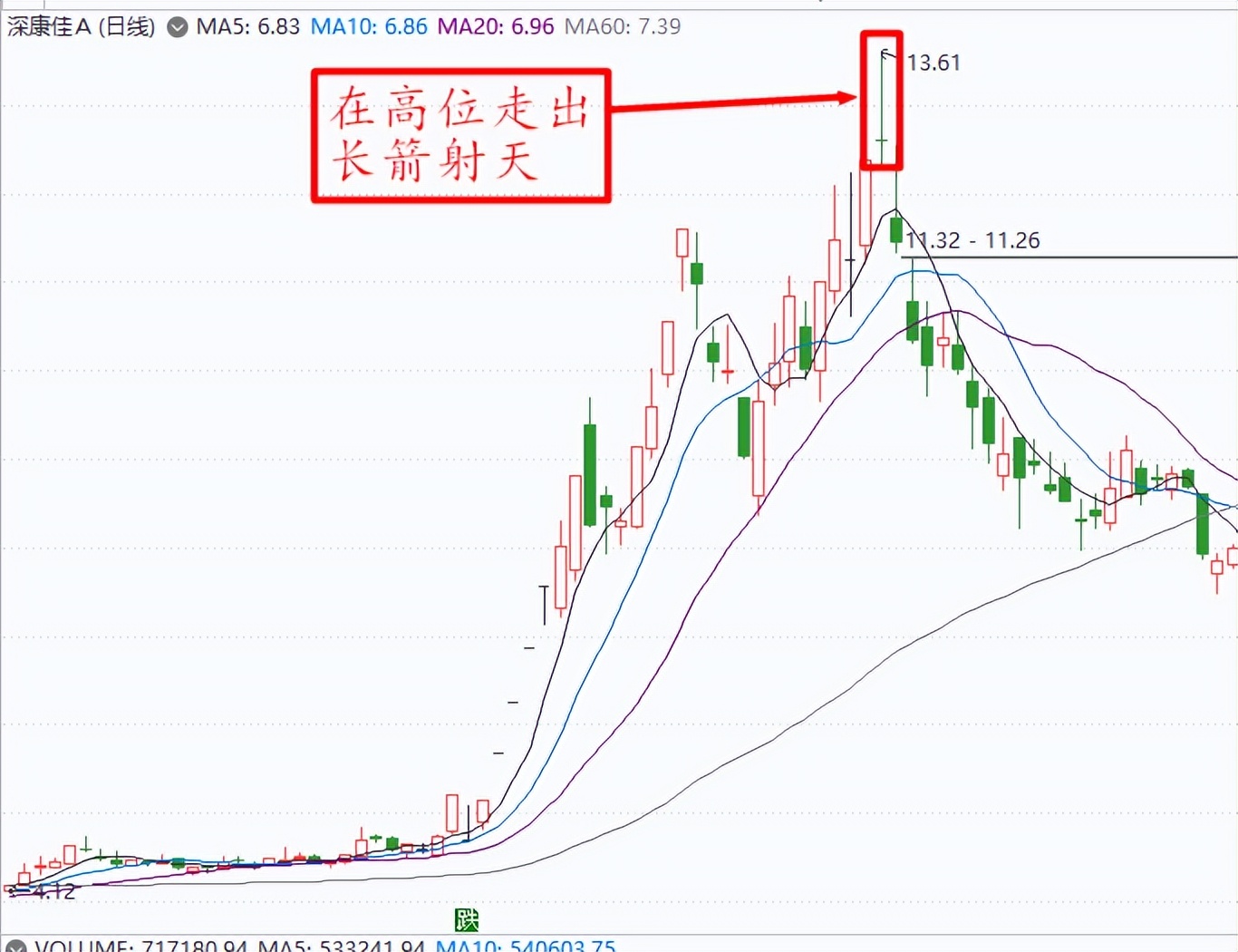 股票买卖技巧及计算公式,股票买卖技巧最佳方法