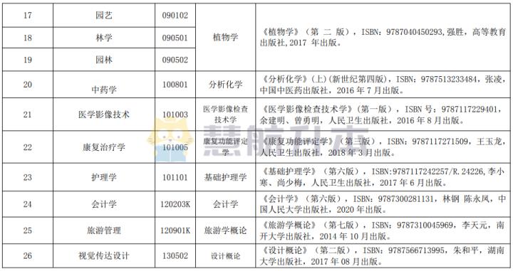 湖北民族大学专升本2022报名时间,湖北民族专升本录取率