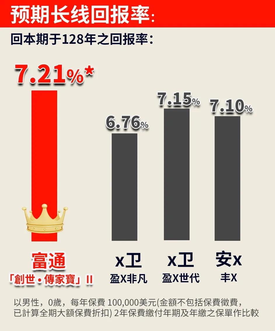 富通传家宝宽限期,富通创世传家宝寿险计划2尊尚版