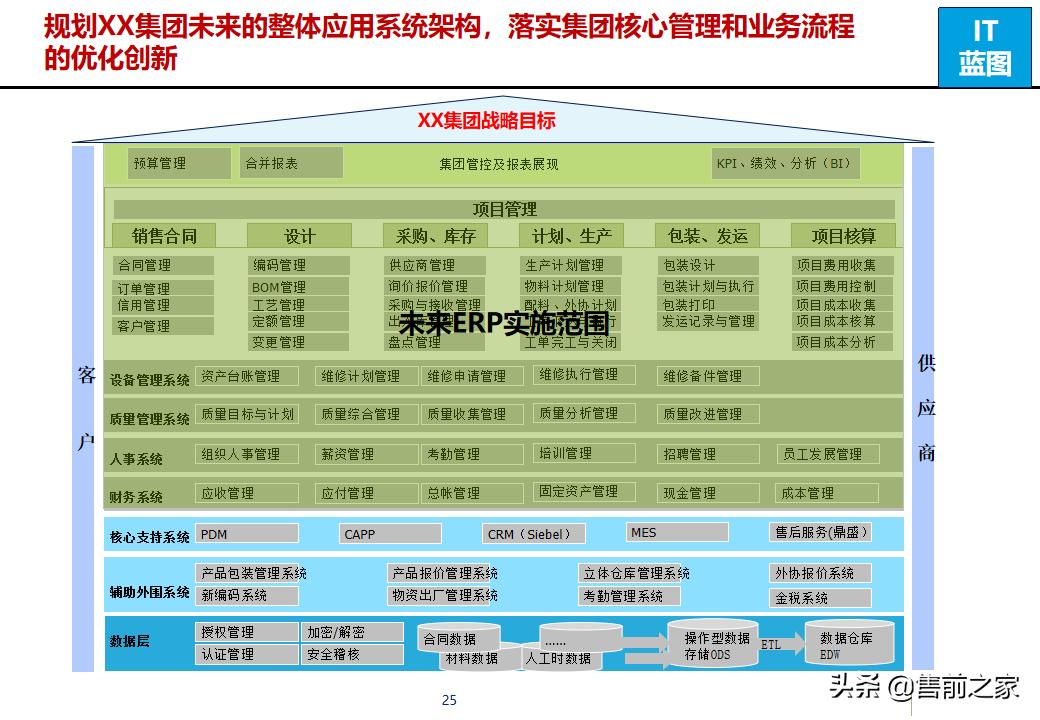 erp项目策划方案,erp年度改善方案