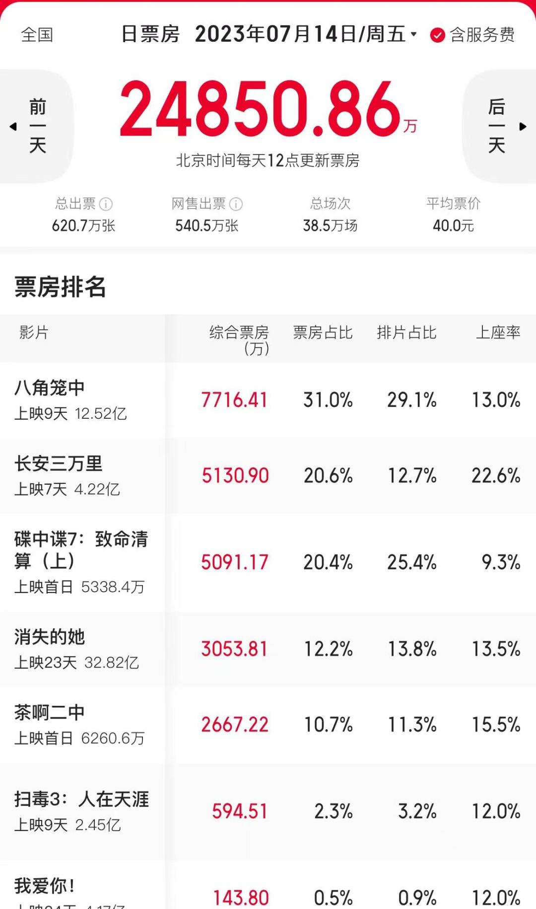 碟中谍2为什么失败,《碟中谍》系列挽救好莱坞底牌