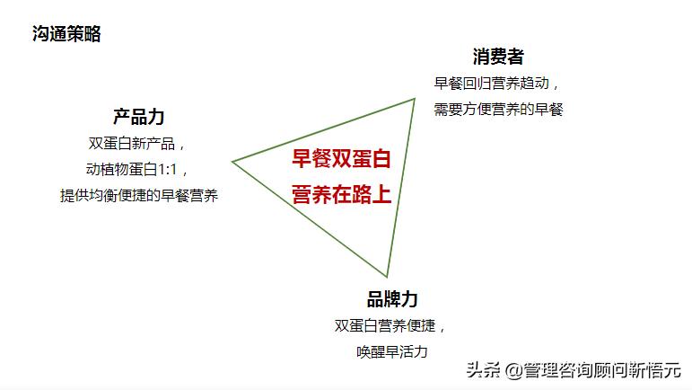 图解蒙牛早餐奶品牌策略及传播方案