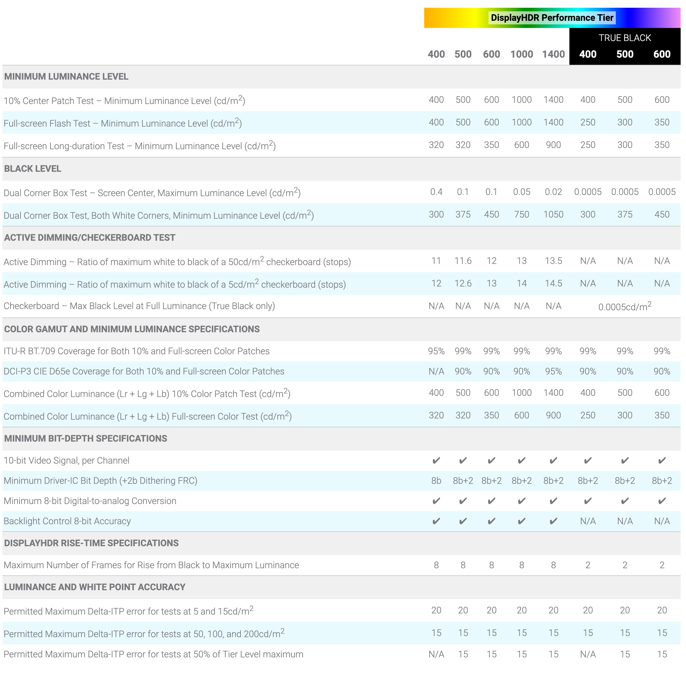 2022最建议买的32寸显示器,2022目前口碑最好的显示器