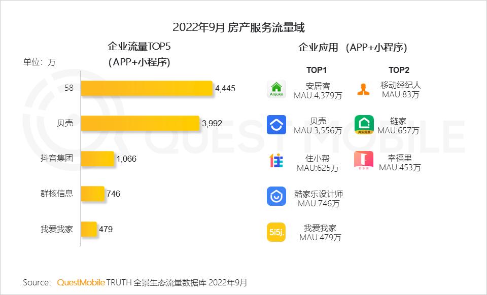 2022互联网流量趋势,2023年互联网行业流量趋势