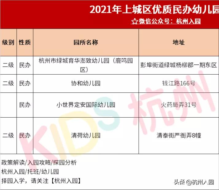 杭州十大民办幼儿园,杭州余杭区幼儿园排名前十名