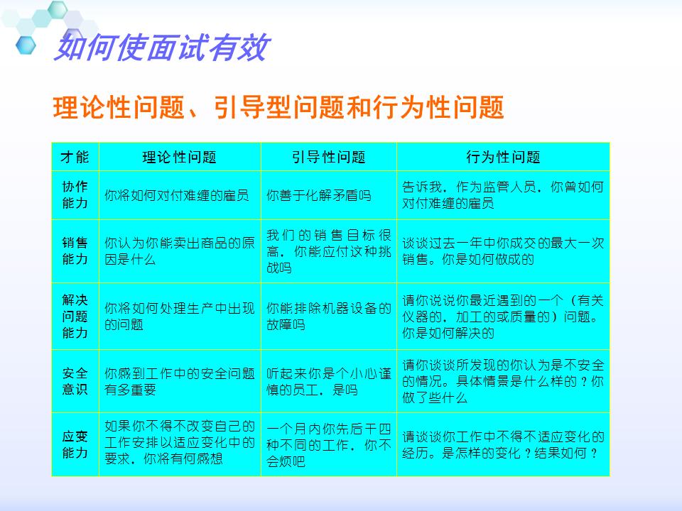 230601-行政人事管理培训