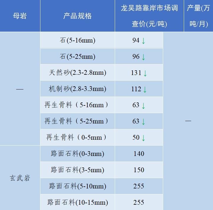 上海砂石价格报价表,上海2023年砂石价格走势