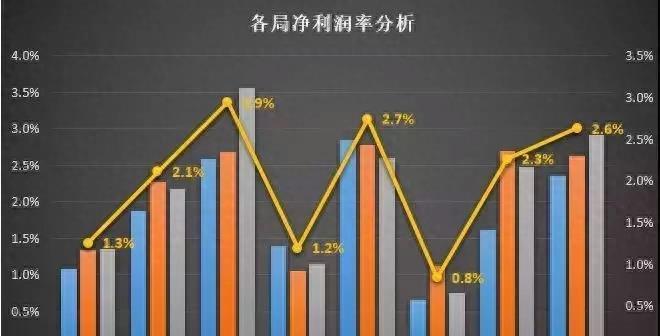 中建八个局哪个局最厉害,中建八局到底谁最能赚钱