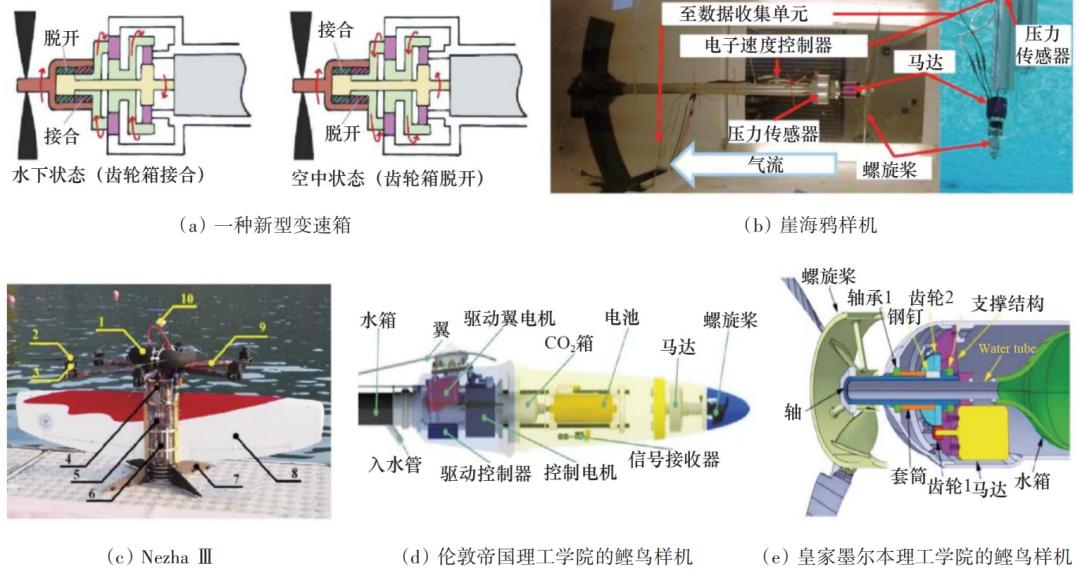 新型水下航行器设计理论与方法,跨介质航行器设计建模流程
