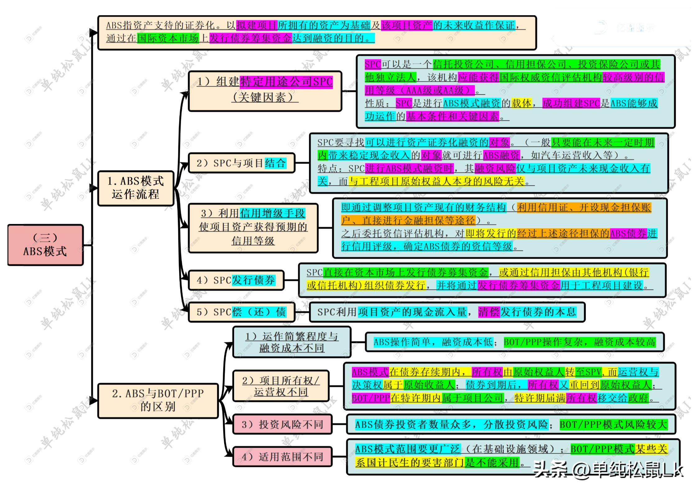 项目融资模式风险比较,工程项目投融资模型及解决方案