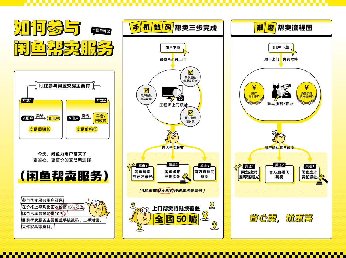 闲鱼帮卖可上门地区有哪些,闲鱼帮卖跟京东帮卖