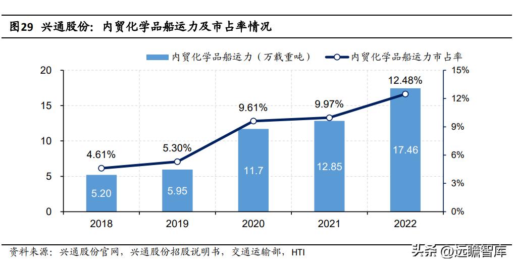 兴通股份基本面,兴通股份是否是潜力股