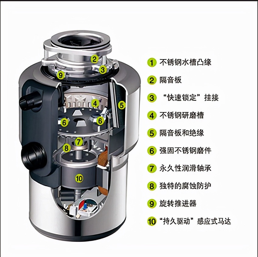 垃圾处理器真不好用,垃圾处理器好用吗值得买吗