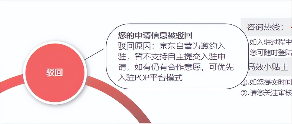 卖猪油怎么才能入驻京东自营,一分钟了解如何创业视频