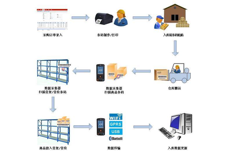 编制存货盘点报告,存货盘点会计处理