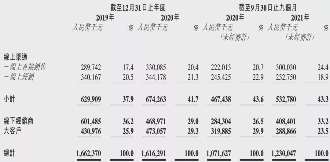 舒客和云南白药牙膏哪个好,舒客新出速效抗敏牙膏