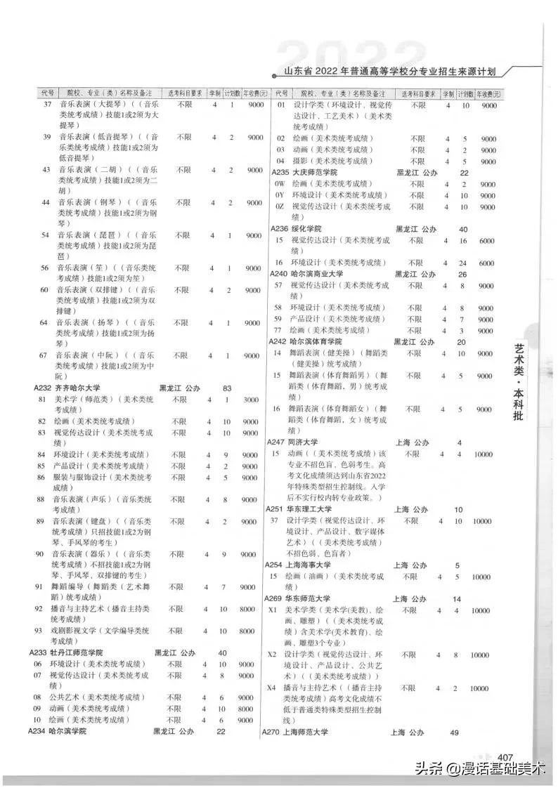 2023年美术高考政策山东,2022年山东美术联考合格分数线