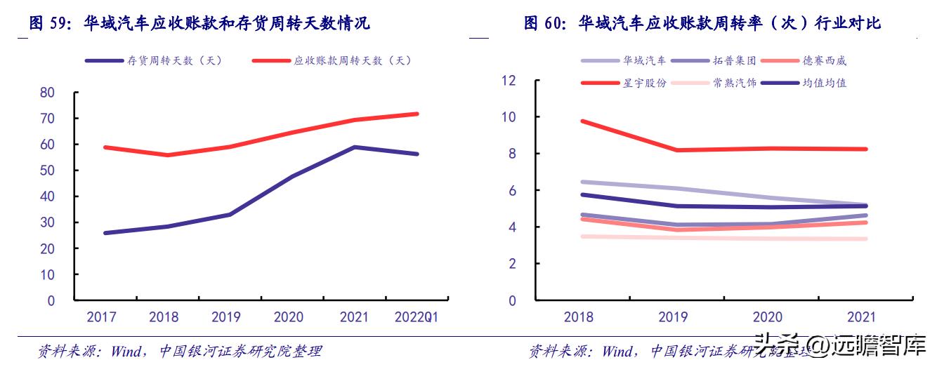 华域汽车在自动驾驶技术的实力,华域汽车核心技术