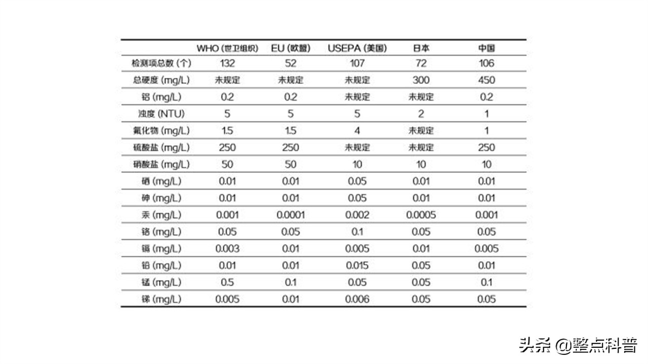 安装净水器有后悔的吗,安装净水器大实话
