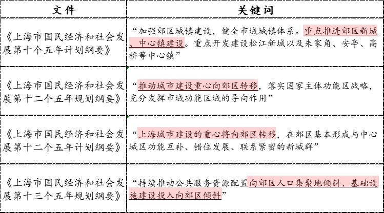 虹口为什么发展最慢,虹口的衰落史