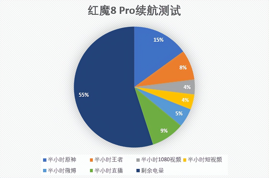 红魔8pro评测一月重度使用,红魔8pro真实游戏体验感