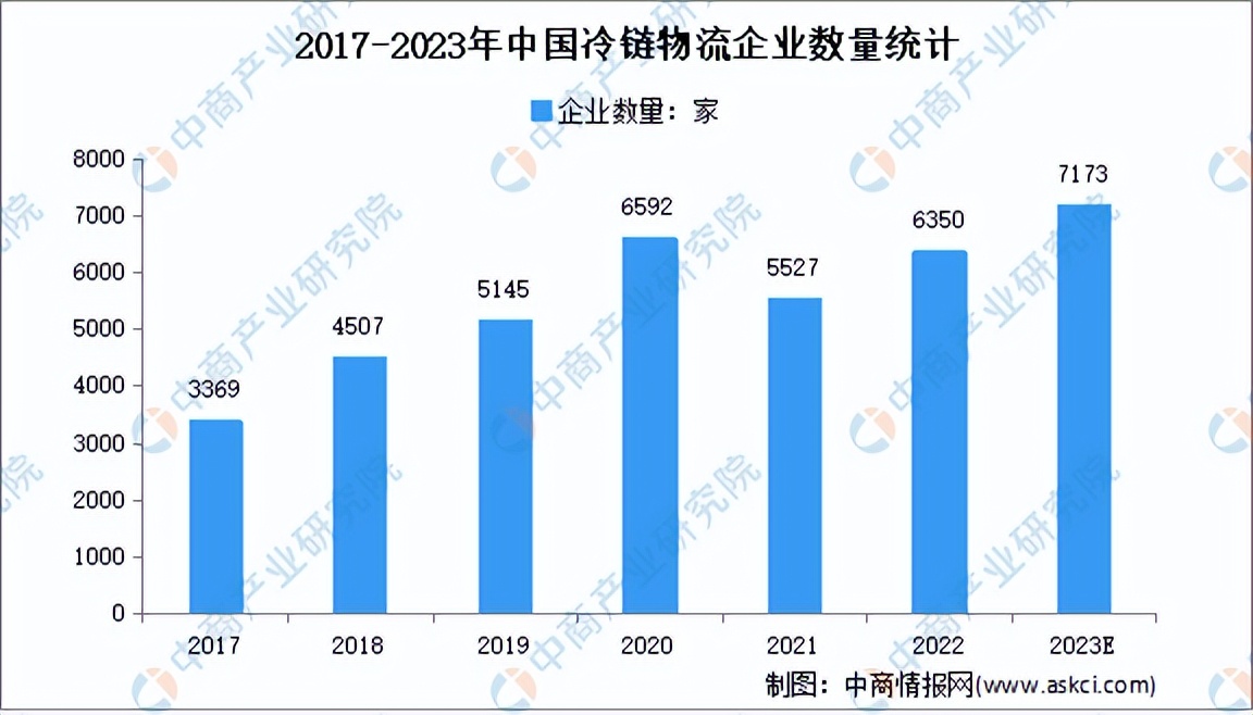 冷链物流行业的投资前景,国家投资冷链物流2023规模