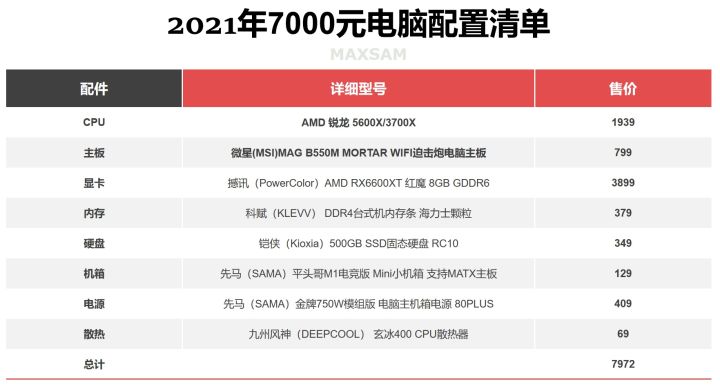 2022年电脑主机性价比配置推荐,2022年组装电脑最佳配置家用办公