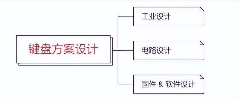 稚晖君模块化键盘多少钱,稚晖君同款键盘