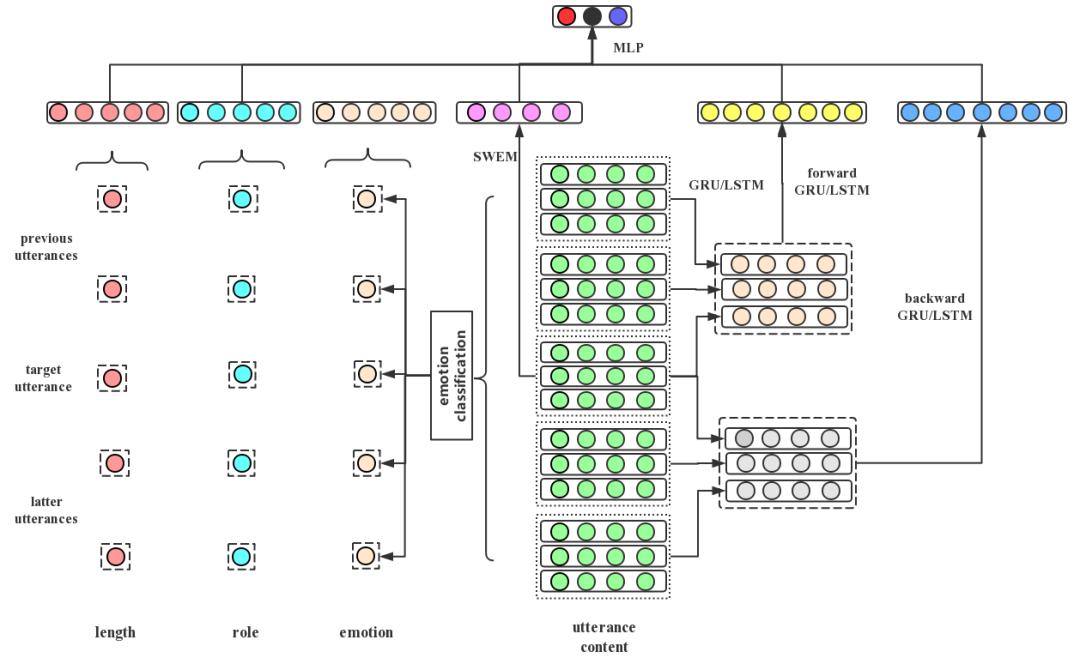 情感分析算法可以推荐视频吗,情感分析的应用