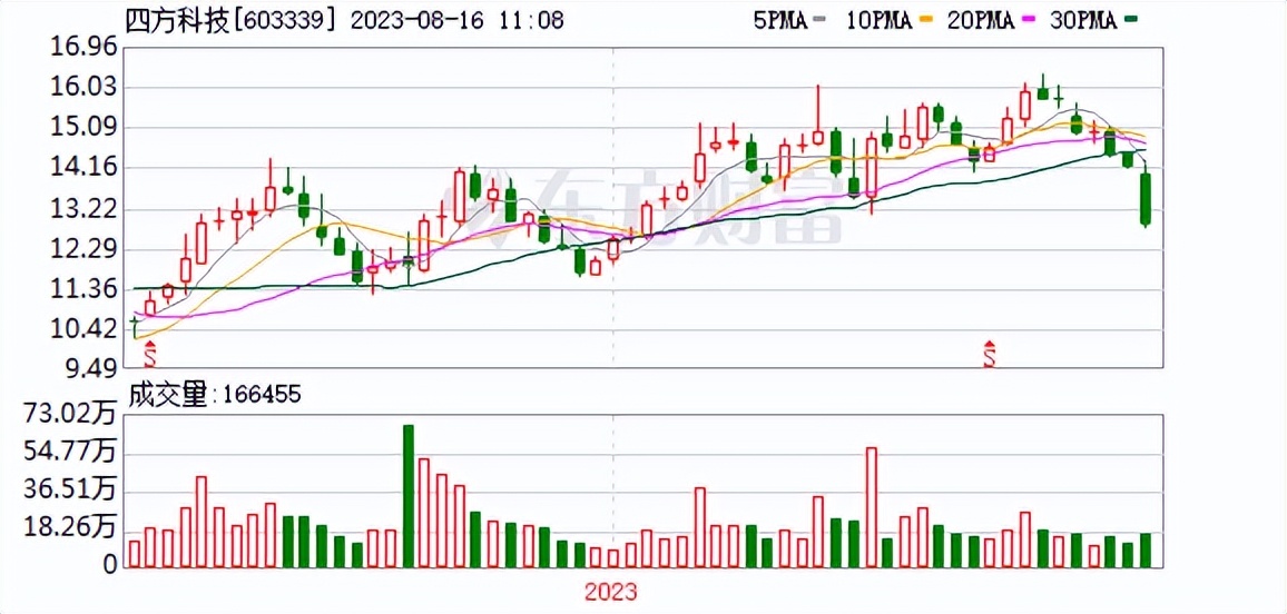 四方科技集装箱,四方科技集装箱价格