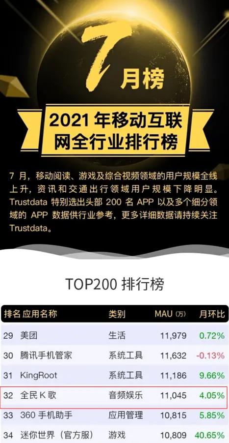 全民k歌和全民k歌app一样吗,全民k歌哪个版本免费k歌