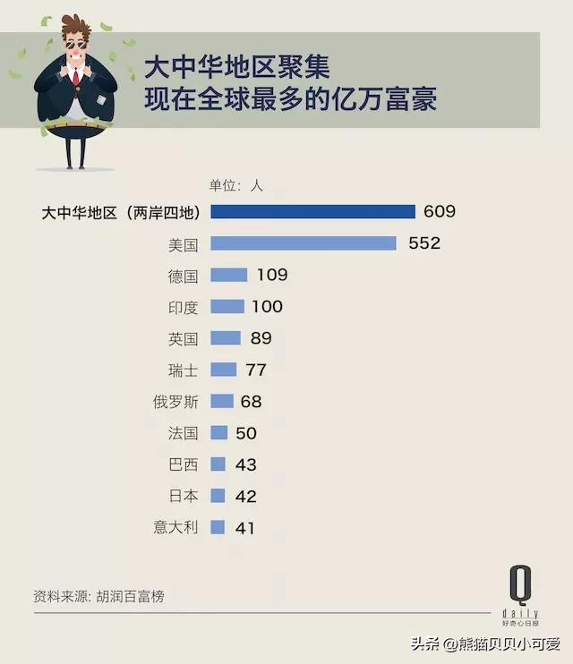 奢侈品大佬成为世界首富,奢侈品首富