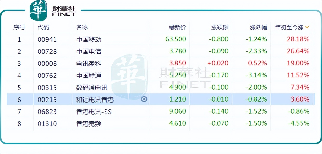 三大运营商综合分析,三大运营商对比数据