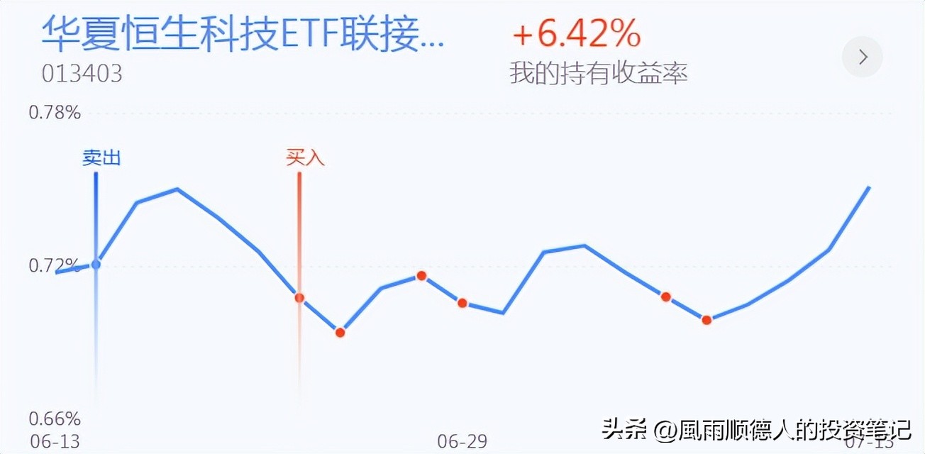 恒生科技操作分时技巧,恒生科技etf短线操作看什么指标