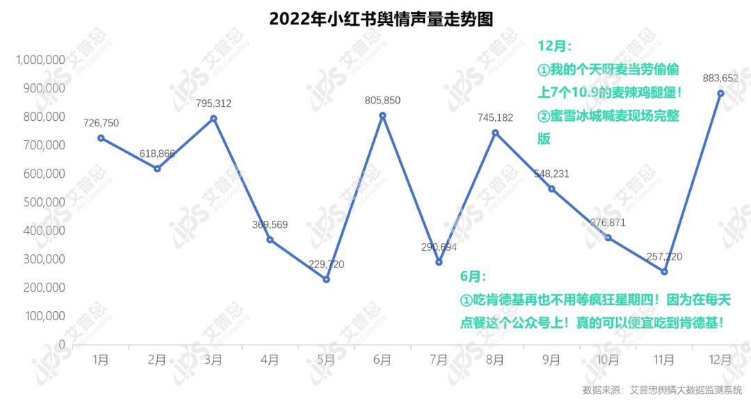 艾普思咨询：2022中国餐饮行业舆情年度报告（附*载下**）