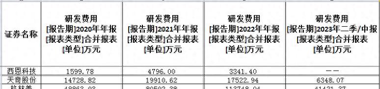 吉锐科技ipo,吉锐科技好吗