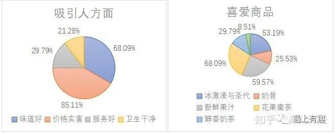 蜜雪冰城奶茶利润分析,分析蜜雪冰城营销成功的原因