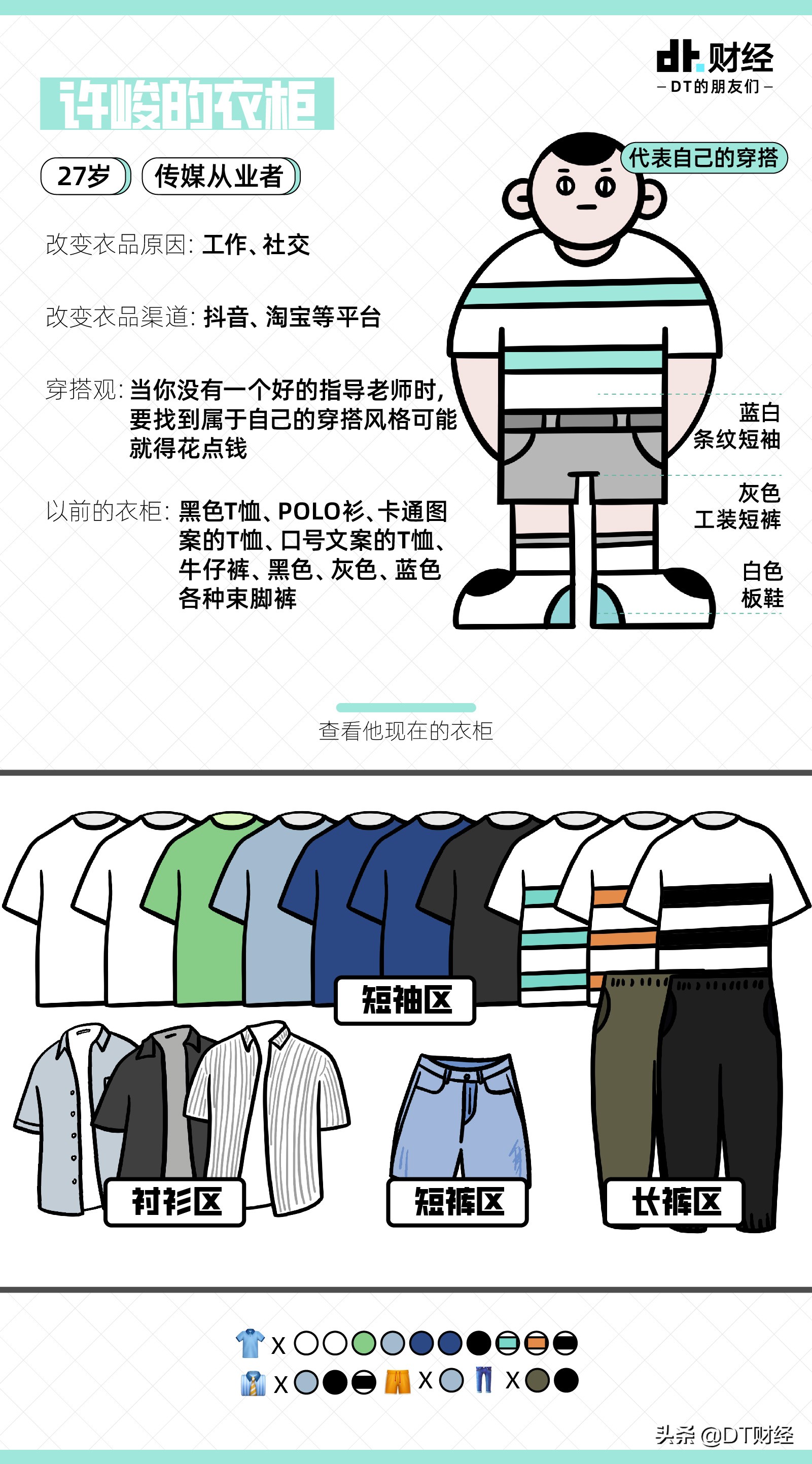 翻衣柜发现以前买的衣服都不好看,真看不懂现在的男性穿搭